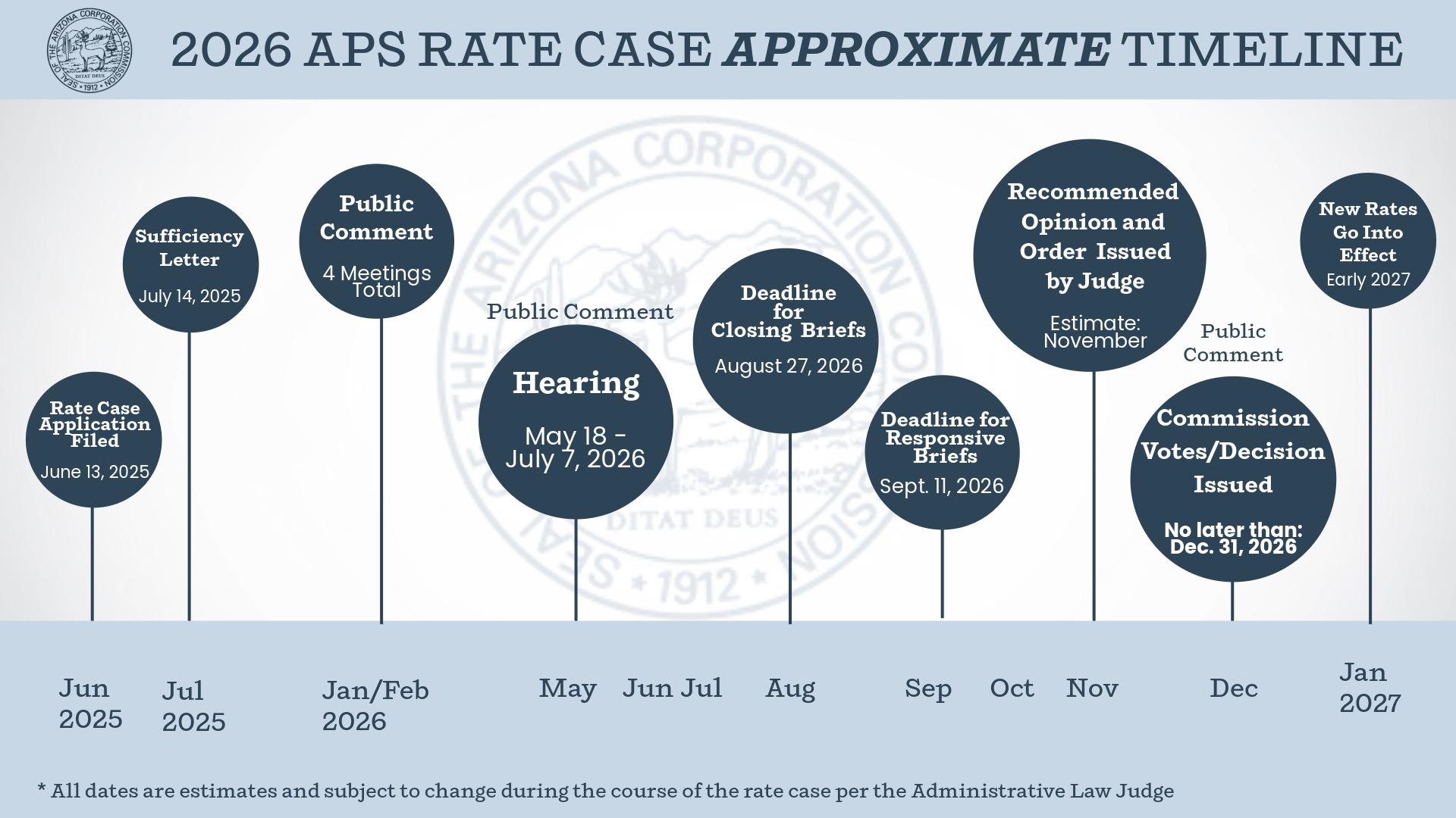 APS CASE TIMELINE