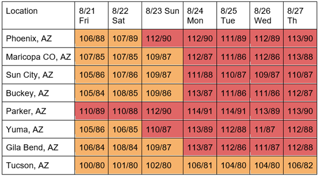 2020-08-21-weather-forecast